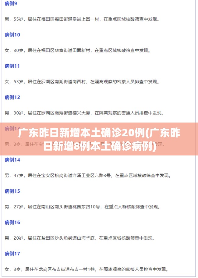 广东昨日新增本土确诊20例(广东昨日新增8例本土确诊病例)