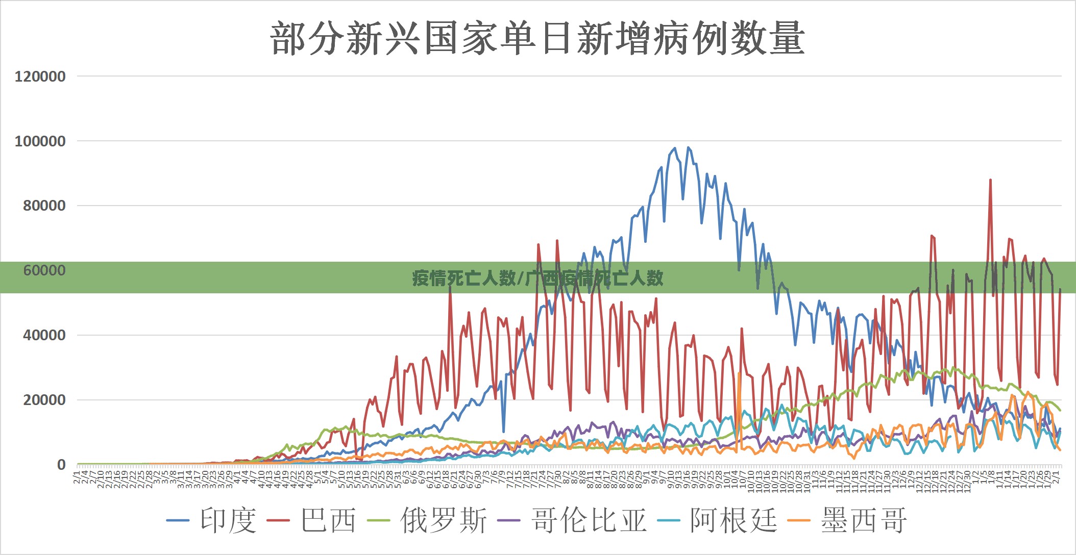 疫情死亡人数/广西疫情死亡人数