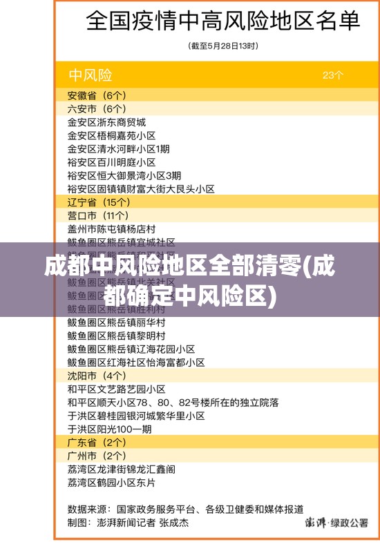 成都中风险地区全部清零(成都确定中风险区)