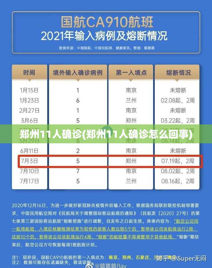 郑州11人确诊(郑州11人确诊怎么回事)