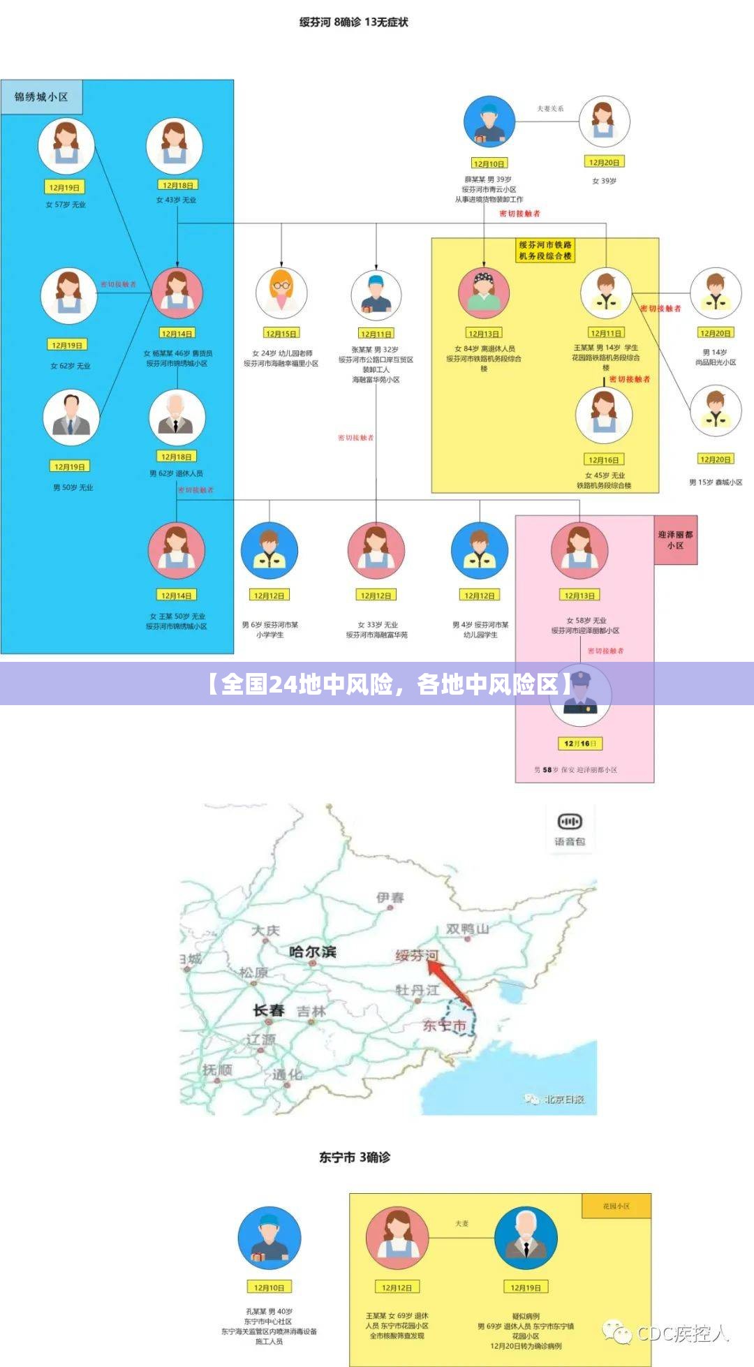 【全国24地中风险，各地中风险区】