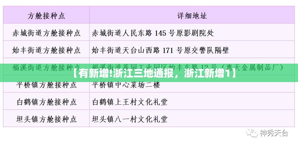 【有新增!浙江三地通报，浙江新增1】