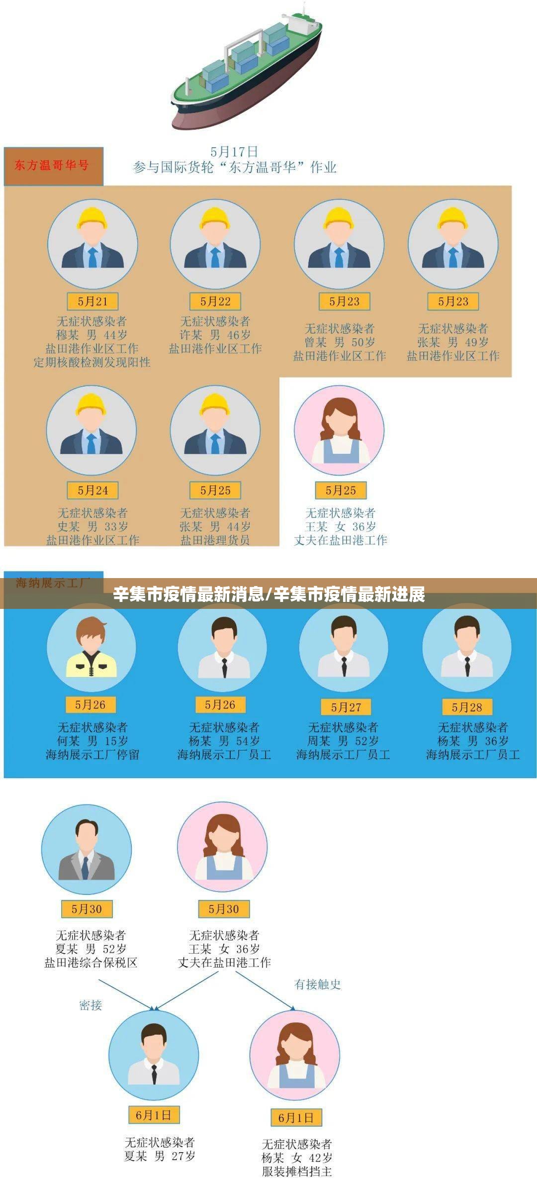 辛集市疫情最新消息/辛集市疫情最新进展