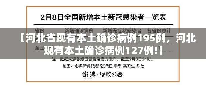 【河北省现有本土确诊病例195例，河北现有本土确诊病例127例!】