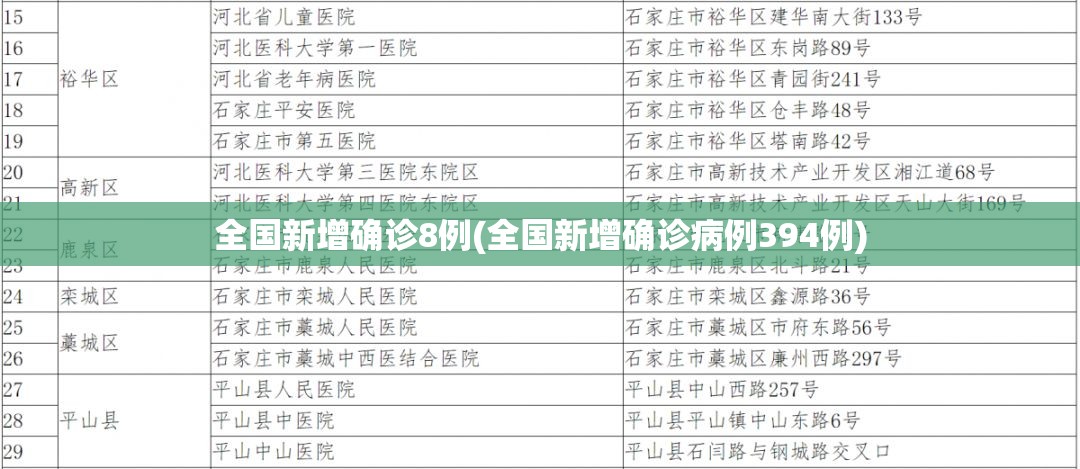 全国新增确诊8例(全国新增确诊病例394例)