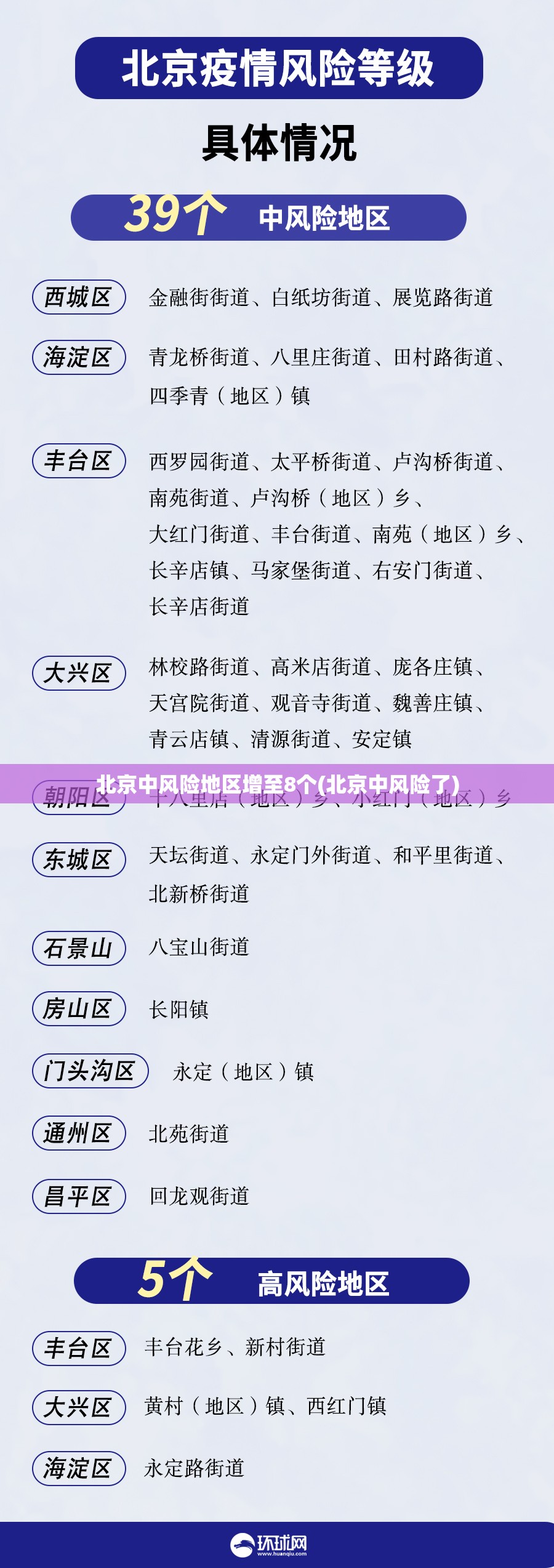 北京中风险地区增至8个(北京中风险了)