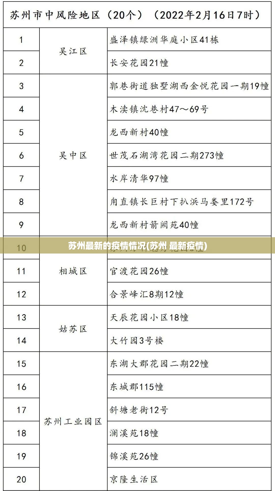 苏州最新的疫情情况(苏州 最新疫情)