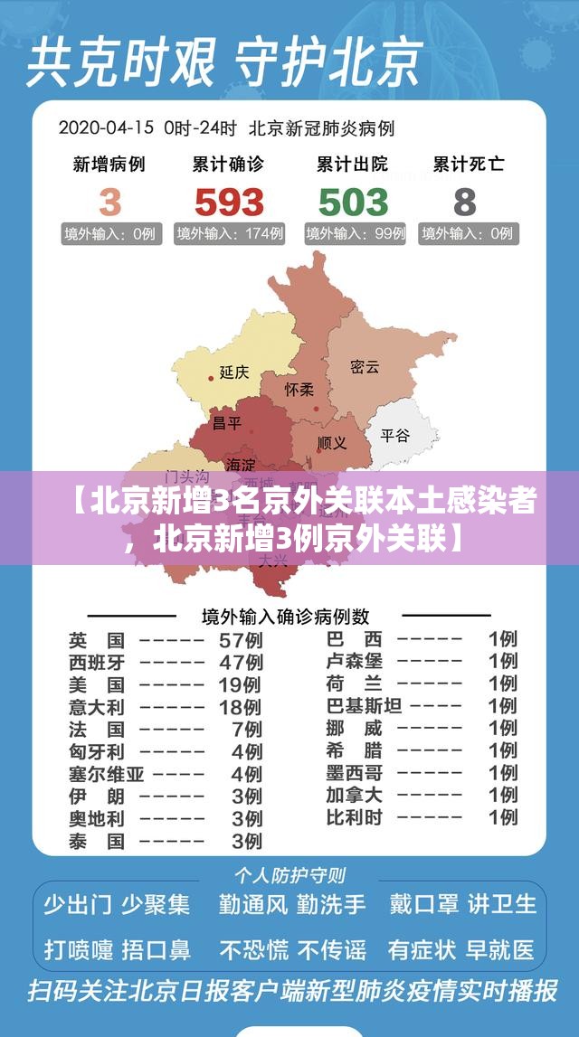 【北京新增3名京外关联本土感染者，北京新增3例京外关联】