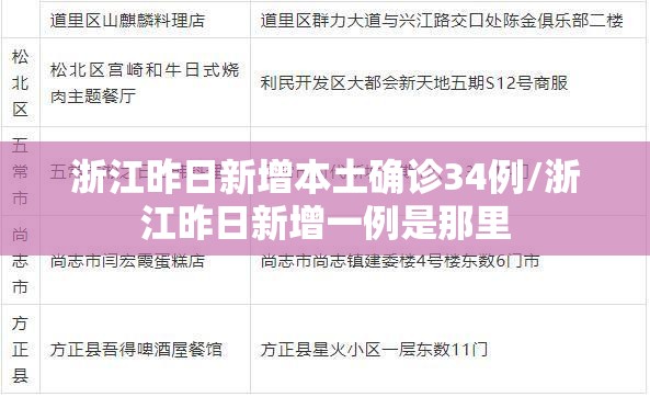 浙江昨日新增本土确诊34例/浙江昨日新增一例是那里