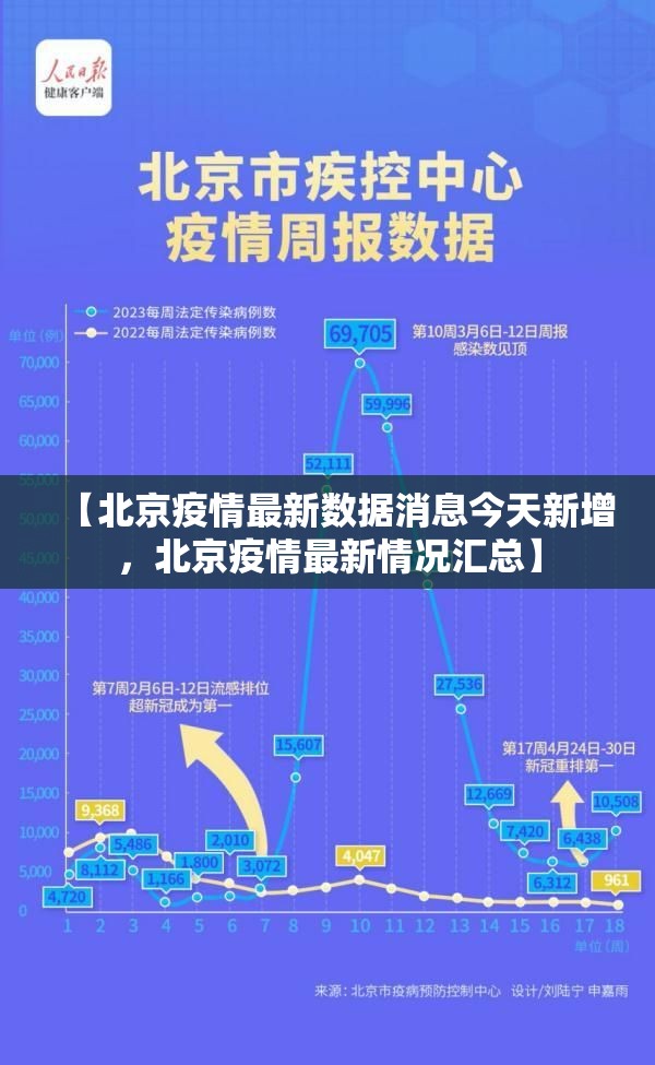 【北京疫情最新数据消息今天新增，北京疫情最新情况汇总】