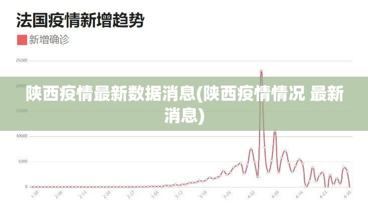 陕西疫情最新数据消息(陕西疫情情况 最新消息)