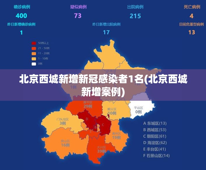 北京西城新增新冠感染者1名(北京西城新增案例) 北京西城新增新冠感染者1名(北京西城新增案例)