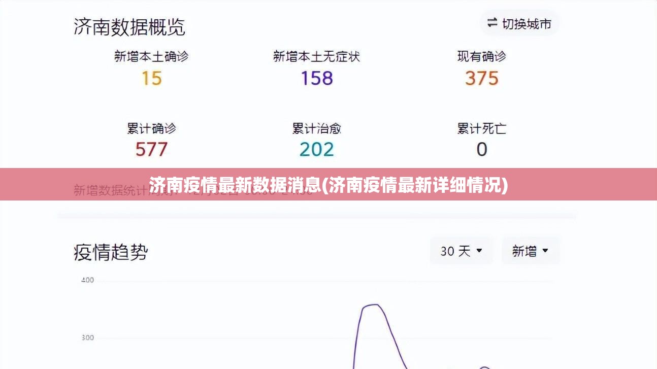 济南疫情最新数据消息(济南疫情最新详细情况)