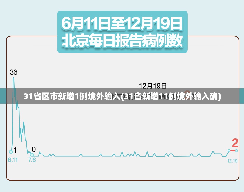31省区市新增1例境外输入(31省新增11例境外输入确)