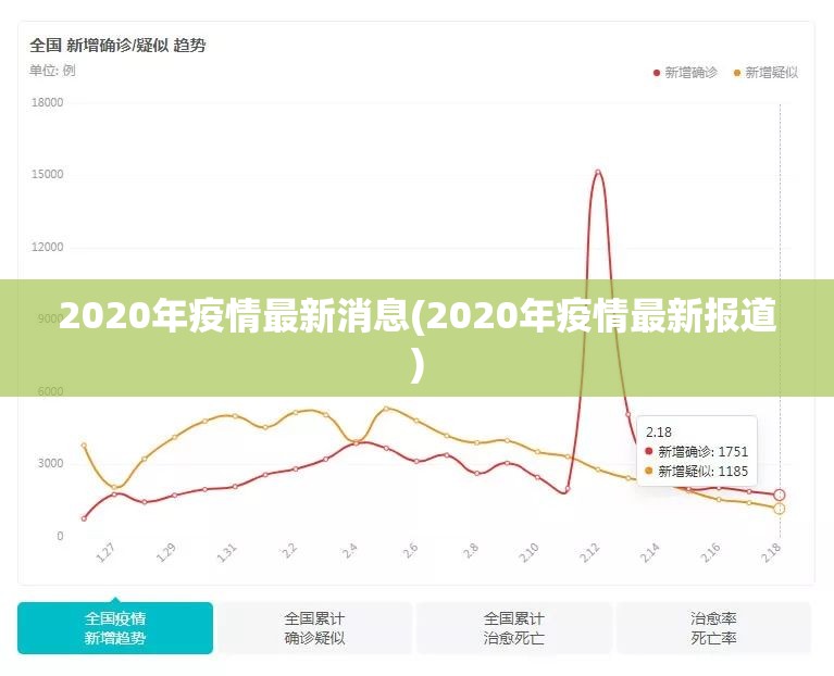 2020年疫情最新消息(2020年疫情最新报道)