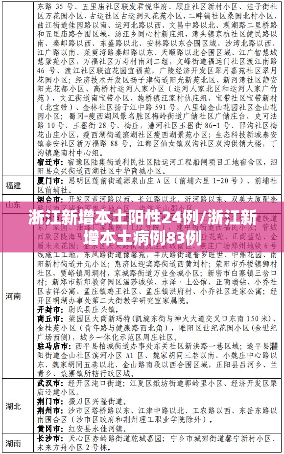 浙江新增本土阳性24例/浙江新增本土病例83例