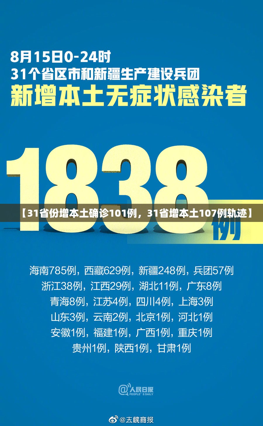 【31省份增本土确诊101例，31省增本土107例轨迹】