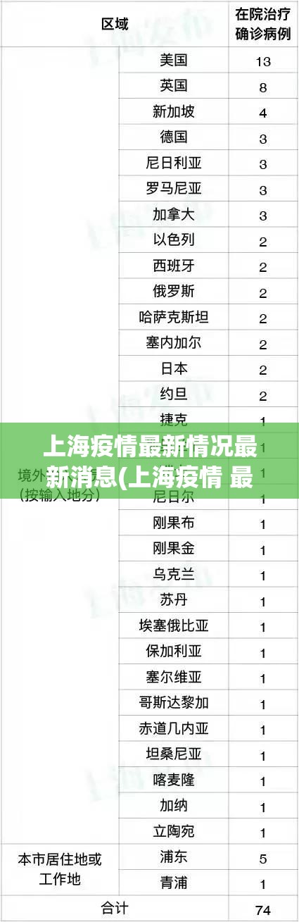 上海疫情最新情况最新消息(上海疫情 最新情况)