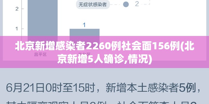北京新增感染者2260例社会面156例(北京新增5人确诊,情况)