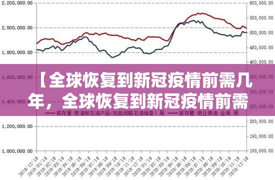 【全球恢复到新冠疫情前需几年，全球恢复到新冠疫情前需几年时间】