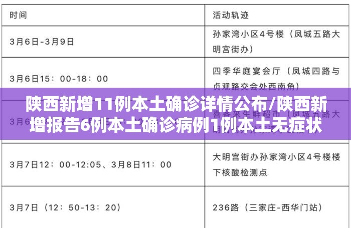 陕西新增11例本土确诊详情公布/陕西新增报告6例本土确诊病例1例本土无症状感染者