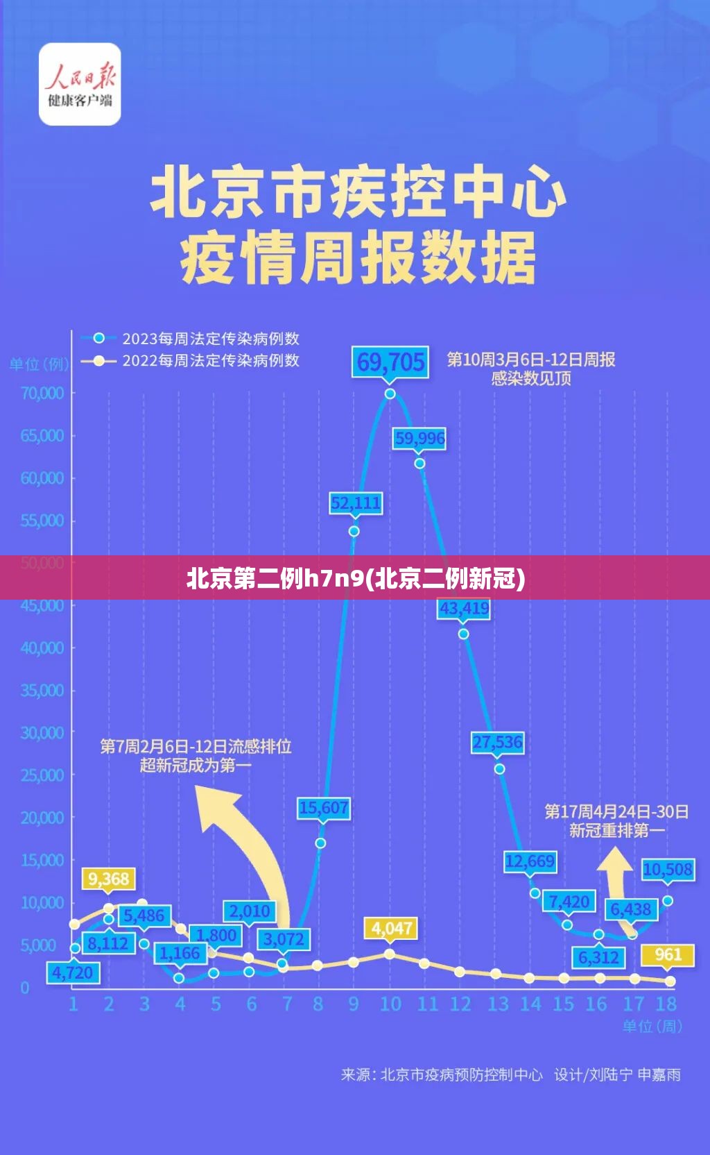 北京第二例h7n9(北京二例新冠)