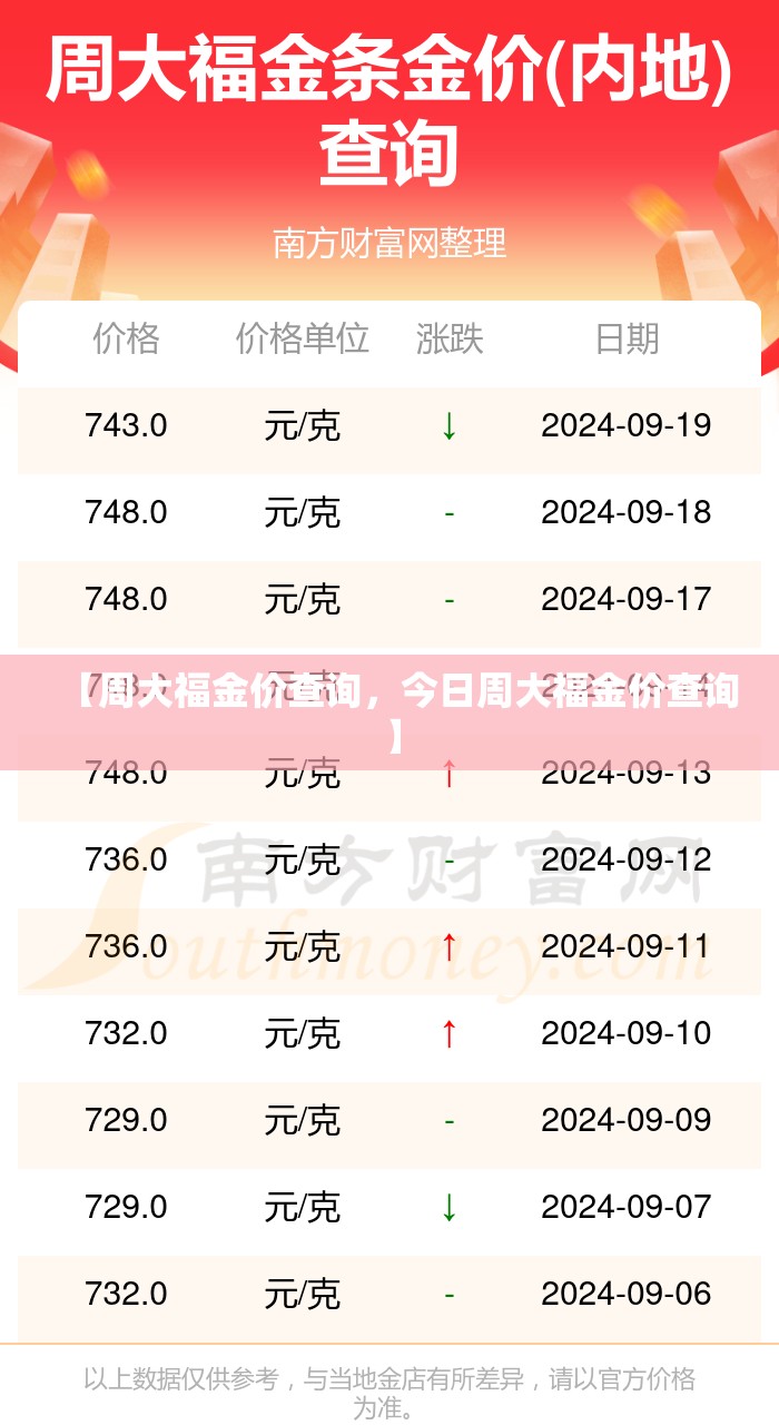 【周大福金价查询，今日周大福金价查询】