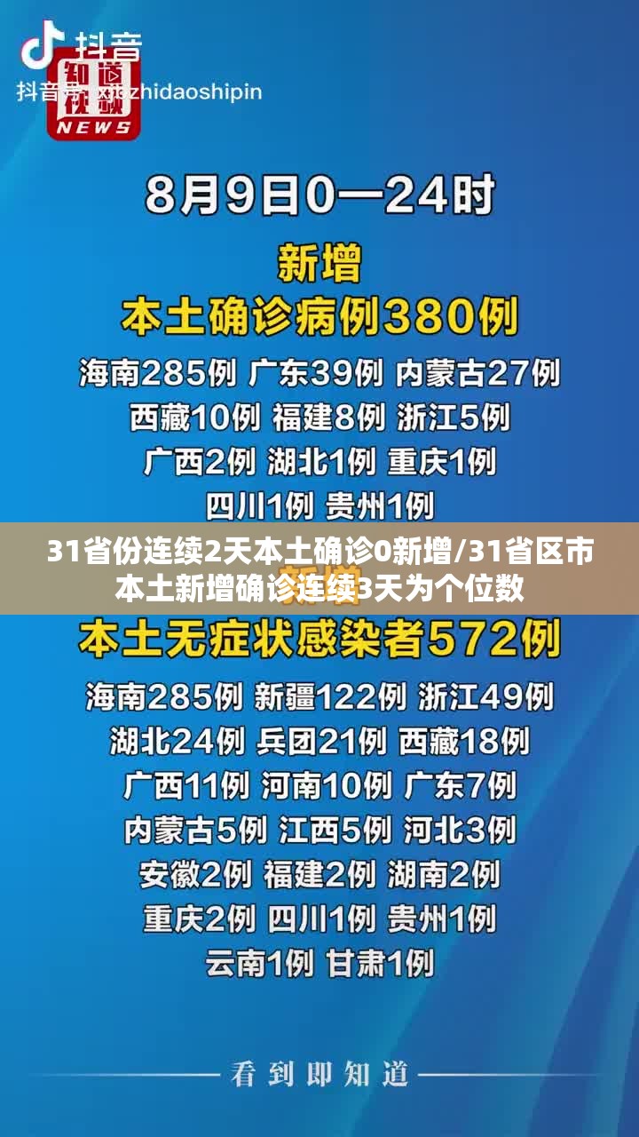 31省份连续2天本土确诊0新增/31省区市本土新增确诊连续3天为个位数