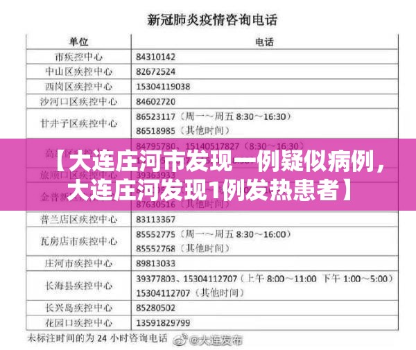 【大连庄河市发现一例疑似病例，大连庄河发现1例发热患者】