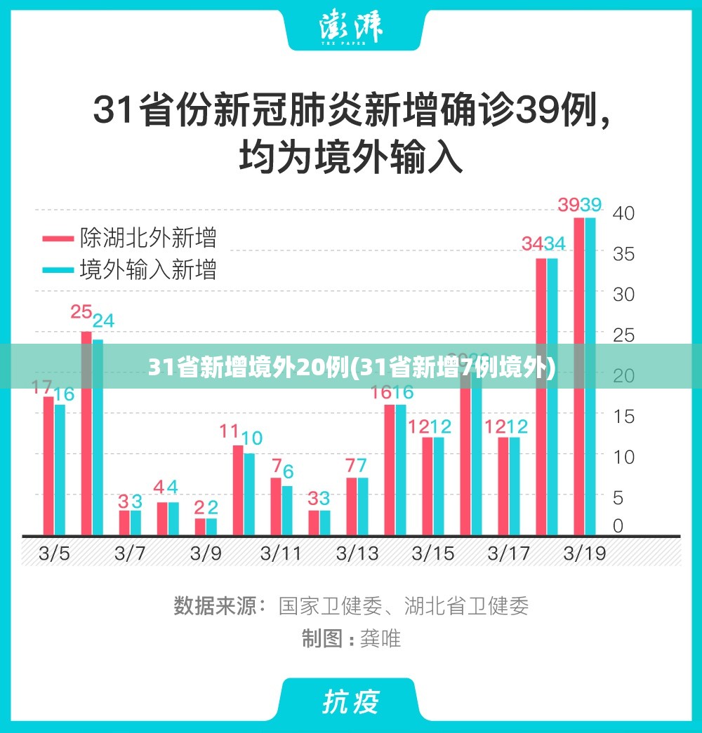 31省新增境外20例(31省新增7例境外)
