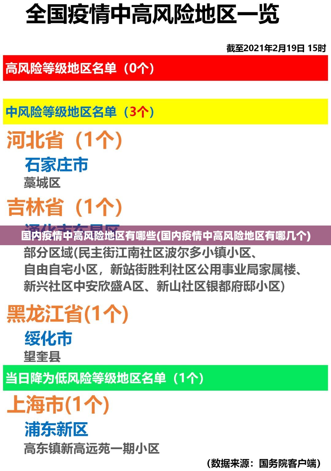 国内疫情中高风险地区有哪些(国内疫情中高风险地区有哪几个)