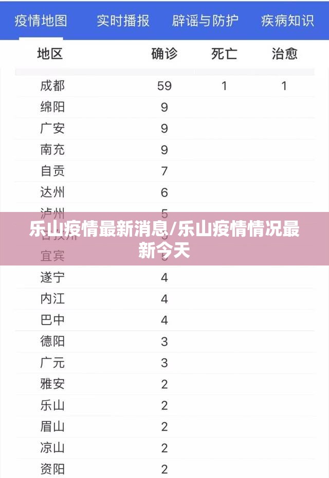 乐山疫情最新消息/乐山疫情情况最新今天