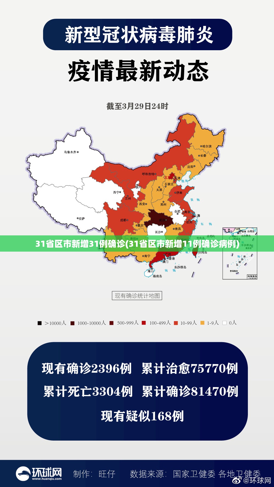 31省区市新增31例确诊(31省区市新增11例确诊病例)