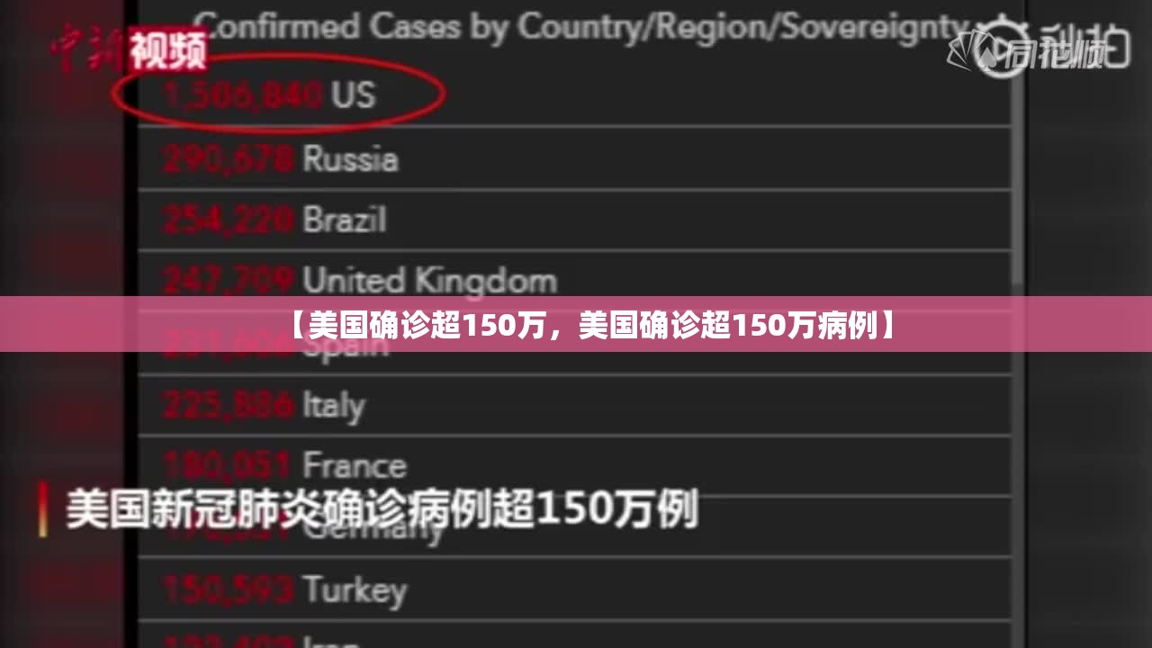 【美国确诊超150万，美国确诊超150万病例】