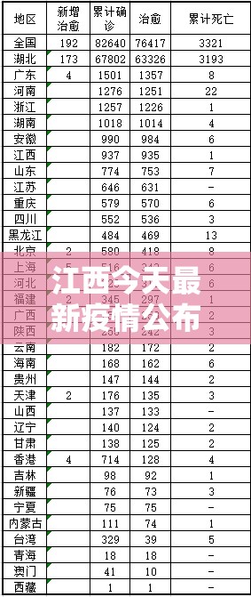 江西今天最新疫情公布/江西今日疫情最新消息数据
