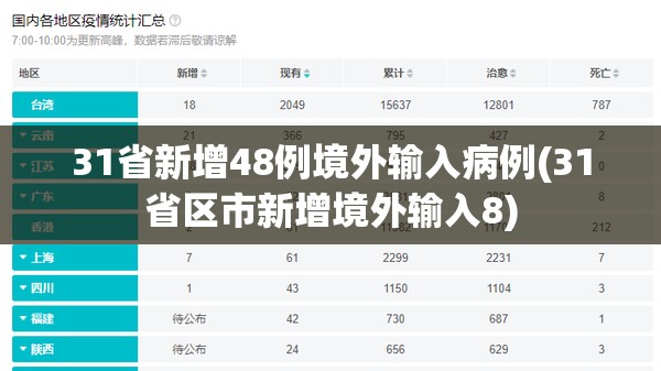 31省新增48例境外输入病例(31省区市新增境外输入8)