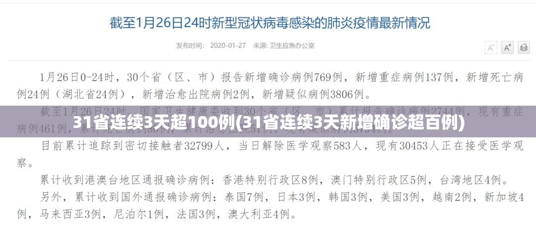 31省连续3天超100例(31省连续3天新增确诊超百例)