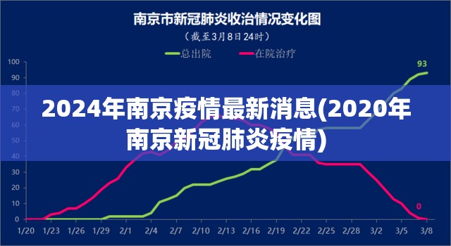 2024年南京疫情最新消息(2020年南京新冠肺炎疫情)