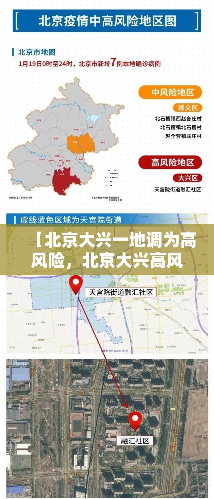 【北京大兴一地调为高风险，北京大兴高风险地区】