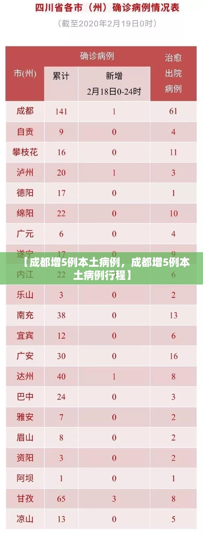 【成都增5例本土病例，成都增5例本土病例行程】