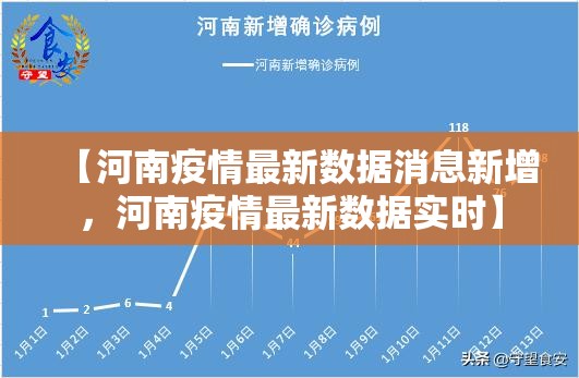 【河南疫情最新数据消息新增，河南疫情最新数据实时】