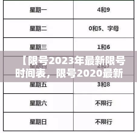 【限号2023年最新限号时间表，限号2020最新】