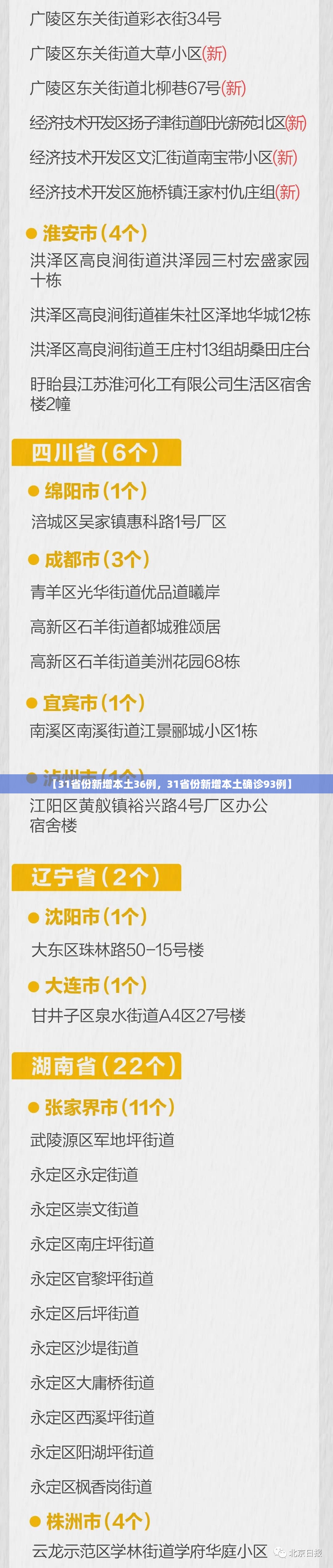 【31省份新增本土36例，31省份新增本土确诊93例】