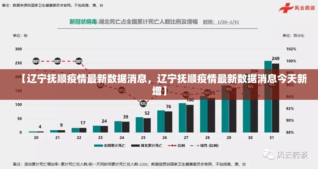 【辽宁抚顺疫情最新数据消息，辽宁抚顺疫情最新数据消息今天新增】