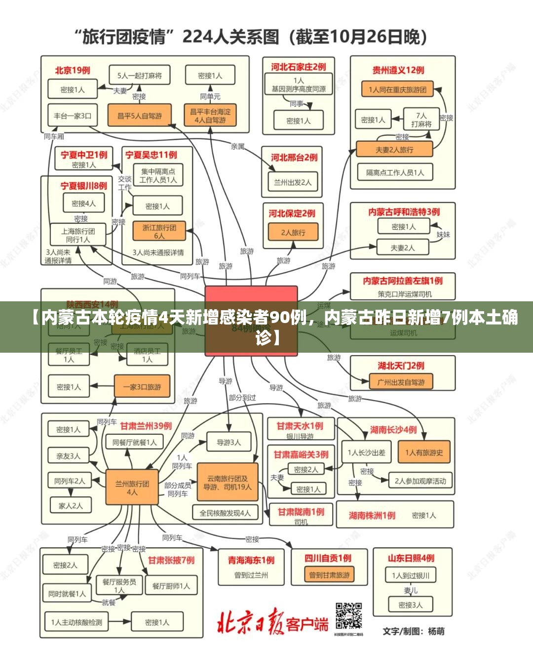 【内蒙古本轮疫情4天新增感染者90例，内蒙古昨日新增7例本土确诊】