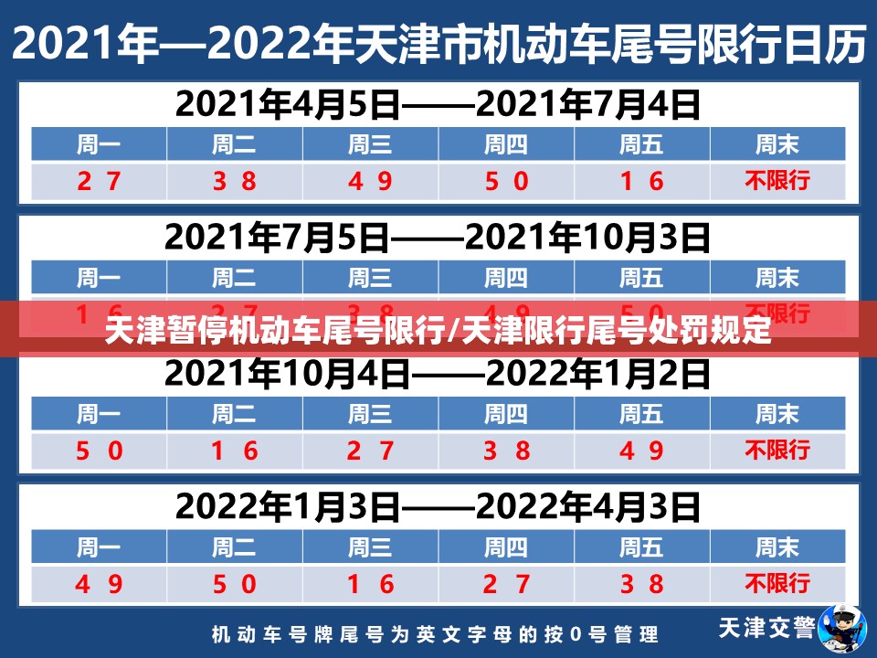 天津暂停机动车尾号限行/天津限行尾号处罚规定