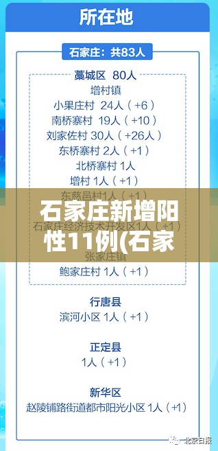 石家庄新增阳性11例(石家庄新增阳性11例详情)