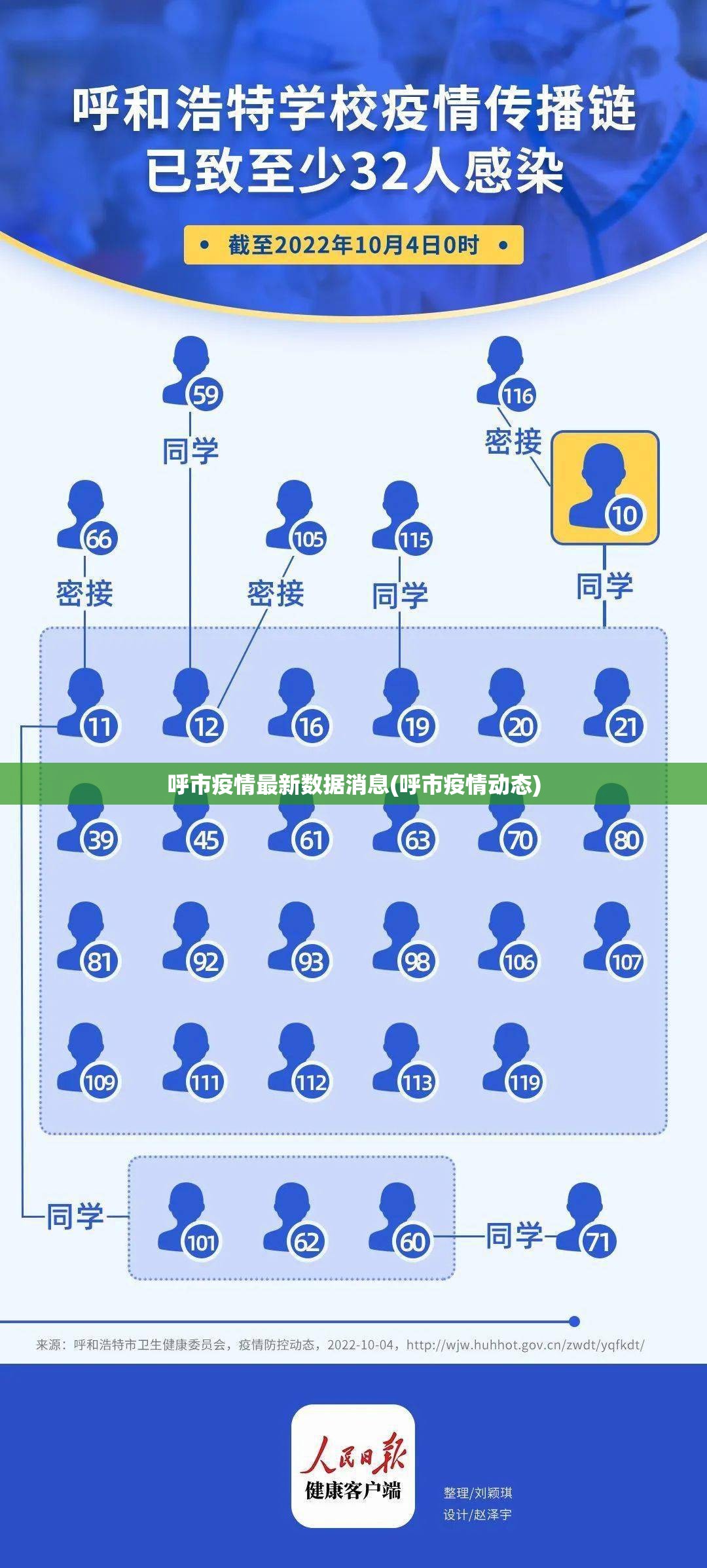 呼市疫情最新数据消息(呼市疫情动态)