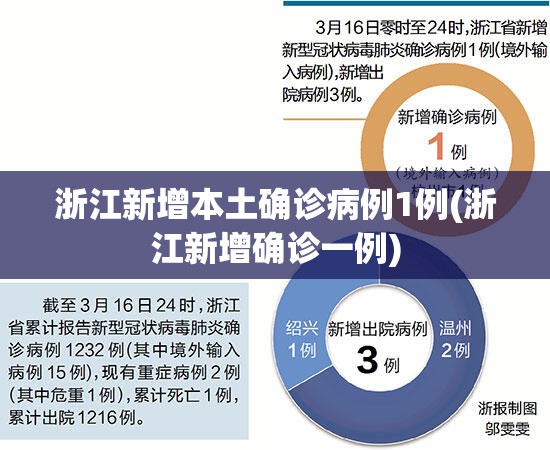 浙江新增本土确诊病例1例(浙江新增确诊一例)