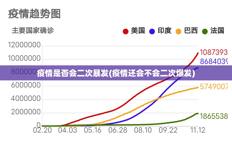 疫情是否会二次暴发(疫情还会不会二次爆发)